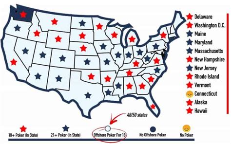 american gambling age